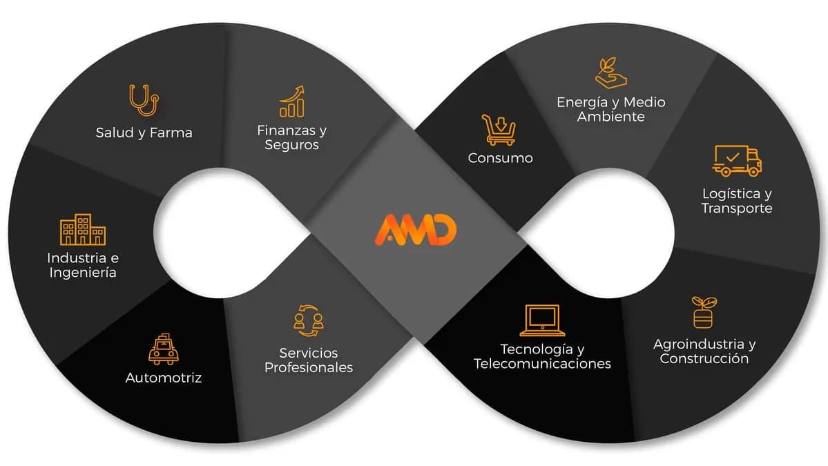 agencia digital Colombia